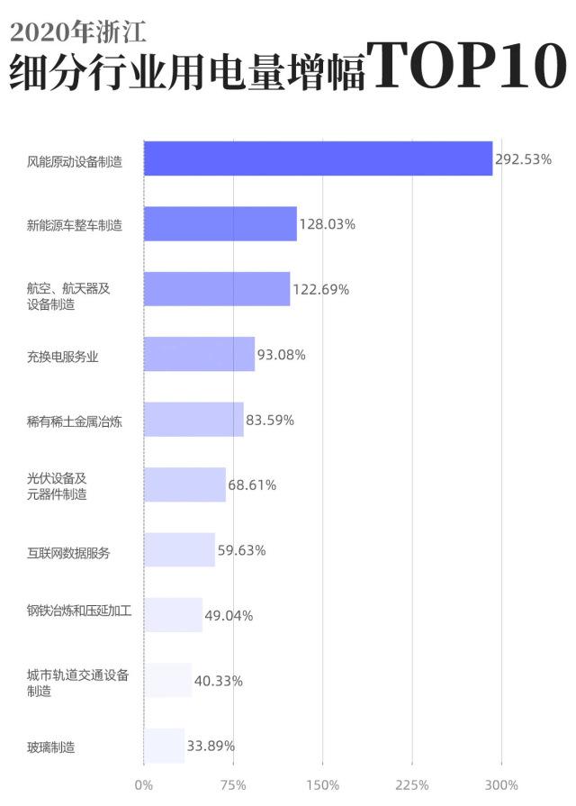 2020年浙江人均用电8327度背后的能源变革 新能源原动设备制造的崛起