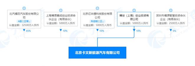 福田汽车布局新能源原动设备制造 从整车引领到核心部件自主的战略跃迁