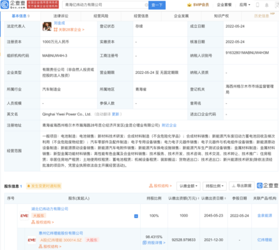 亿纬锂能落子青海 以动力公司撬动新能源原动设备制造新棋局