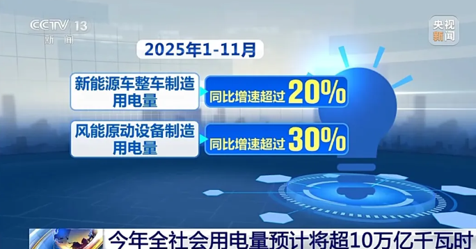 近日，央视新闻报道了我国能源领域的最新发展态势 能源投资增势强劲，预计到“十五五”末，新能源发电装机占比将超过50%。这一消息标志着我国能源结构转型进入加速期，其中新能源原动设备制造作为关键支撑环节，正迎来前所未有的发展机遇。