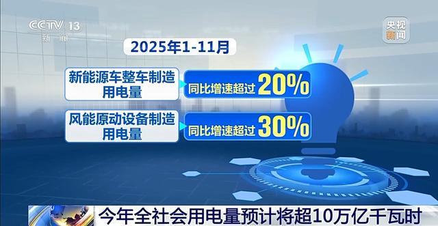 10万亿千瓦时时代 中国电力需求跃升与新能源装备制造的战略机遇