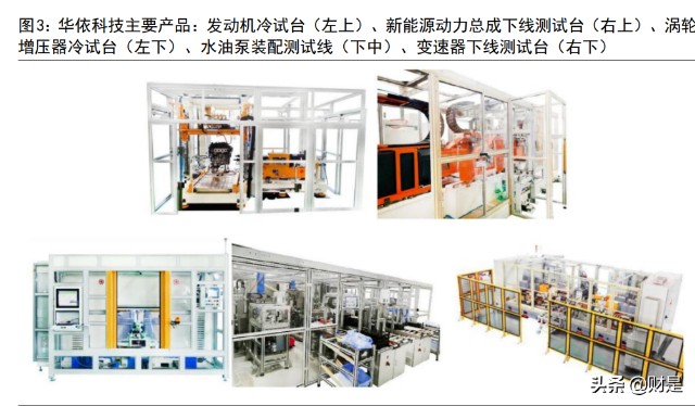 华依科技研究报告:汽车动力测试领域的龙头供应商